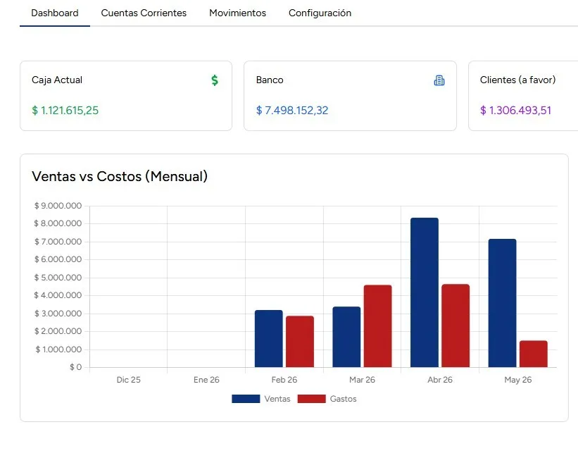 Gestión completa de cajas, cuentas y tesorería