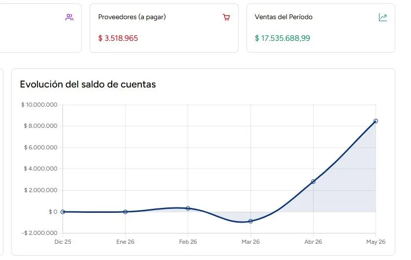 Reportes inteligentes para tu negocio