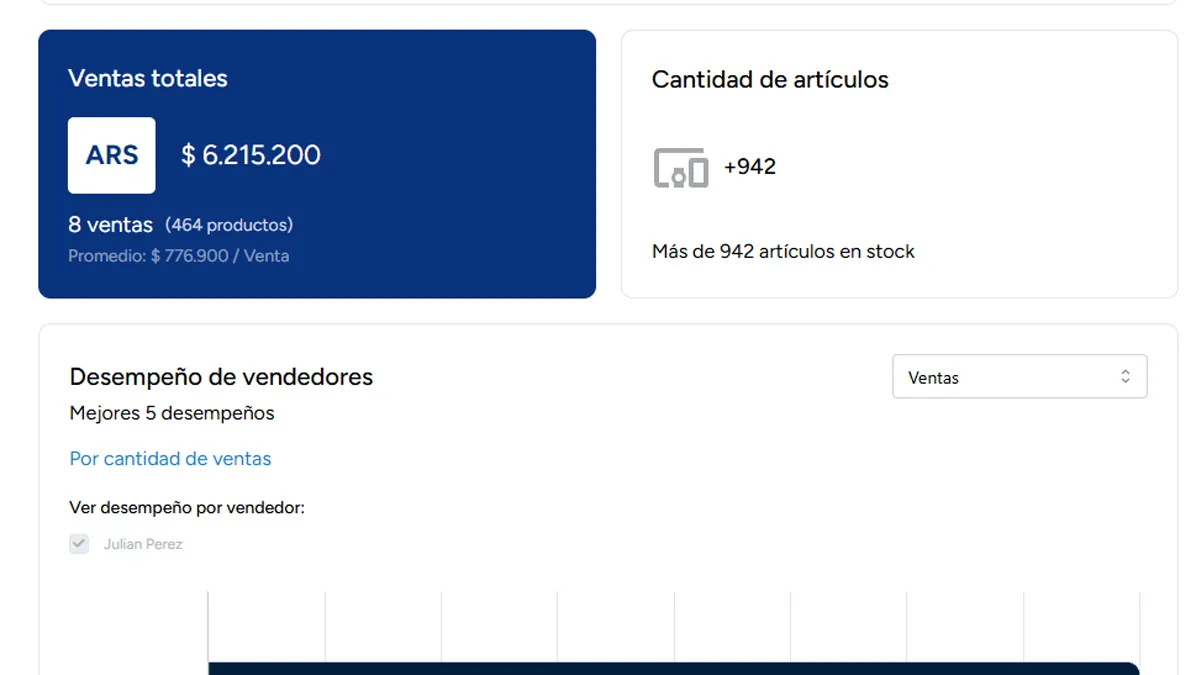 Panel de CTF Business con el total de ventas, el stock disponible y el desempeño de los vendedores